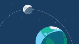 Illustration showing the Moon orbiting Earth in Space.