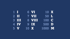 Image of roman numerals