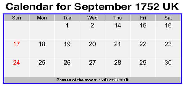 Use of the Gregorian Calendar - Gregorian Calendar Project