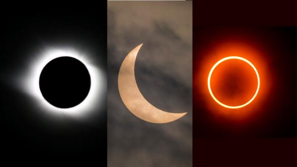 Images of a total solar eclipse, a partial eclipse, and an annular eclipse.