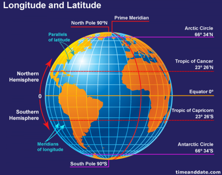 Image result for longitude and latitude