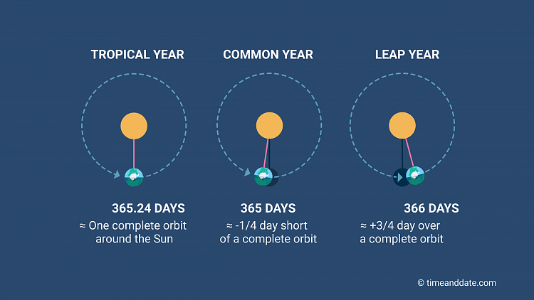 leap-year