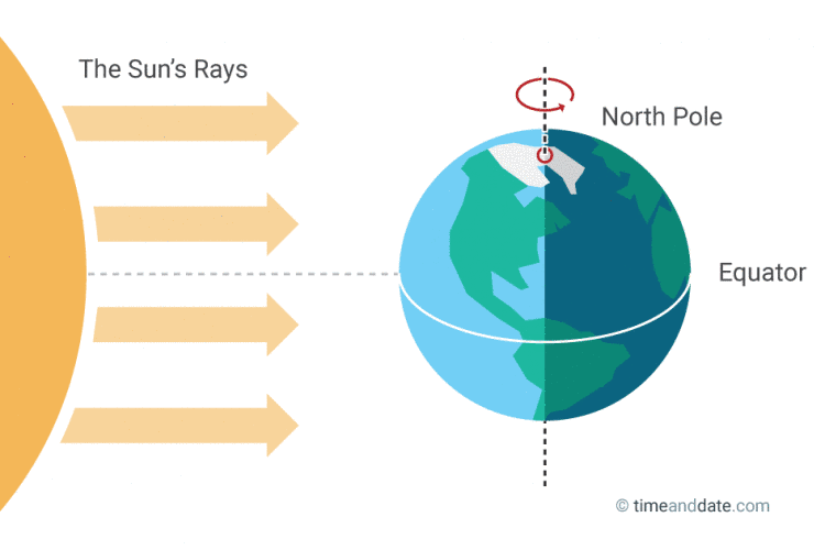 March equinox illustration