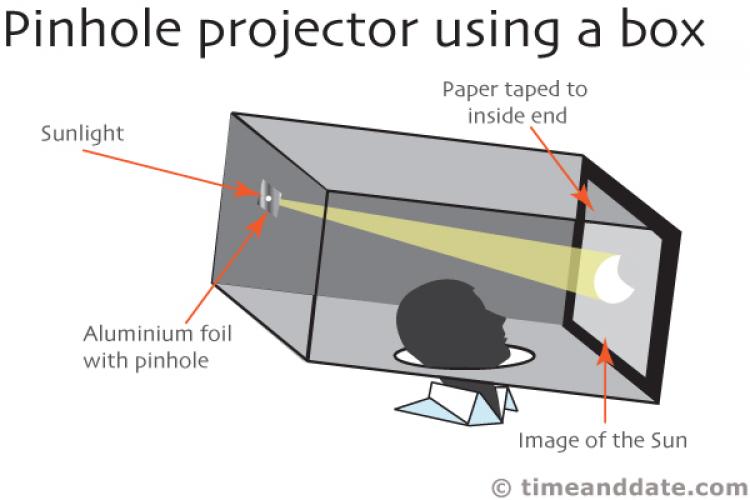 How to make a pinhole projector to see a solar eclipse