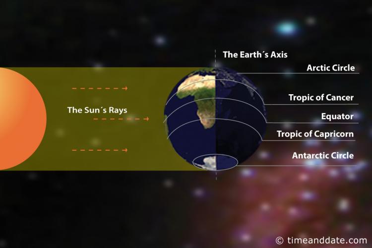 When and What is the September Equinox?