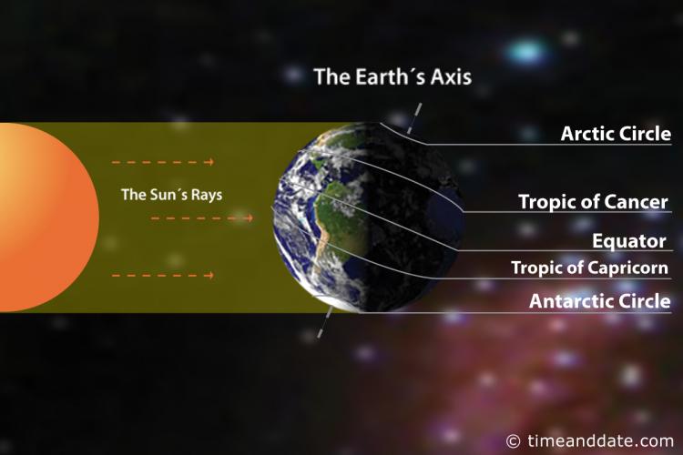 Solstice in December