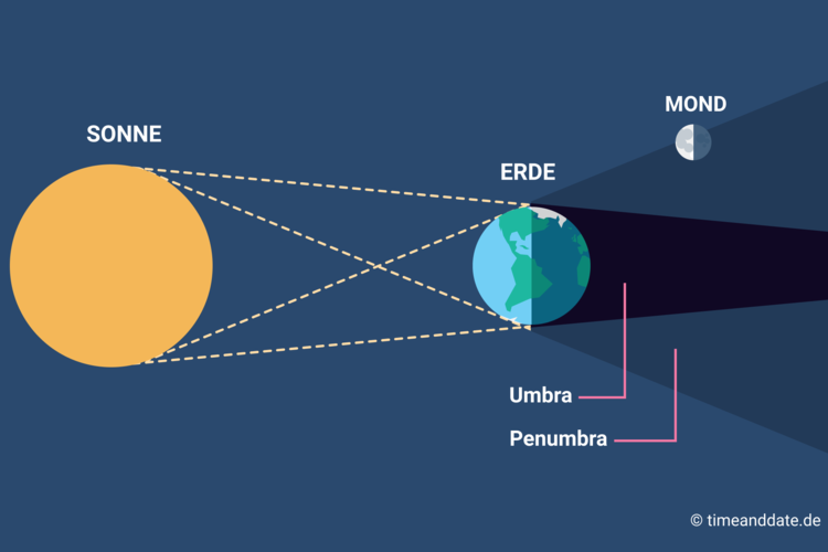 Illustration image