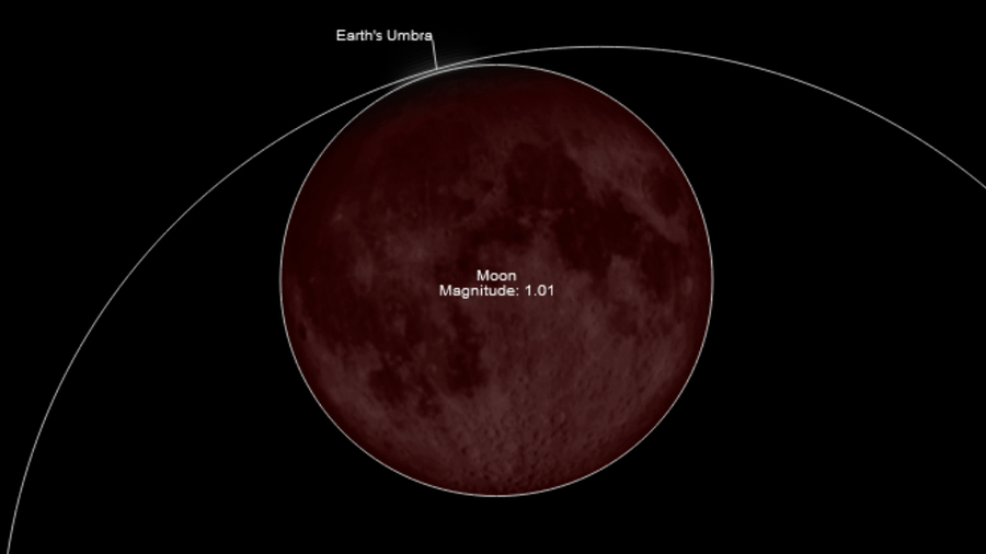 A simulation showing Eath's umbra and the Moon.