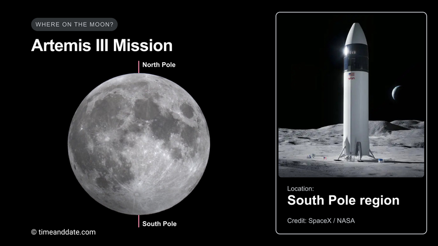 Moon on dark background with labels showing North and South Pole on the Moon. Image showing an Artist’s concept of SpaceX Starship on the landing site on the South Pole of the Moon.