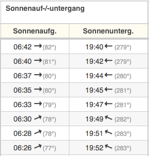 Sonnenzeiten-Rechner – Hilfe