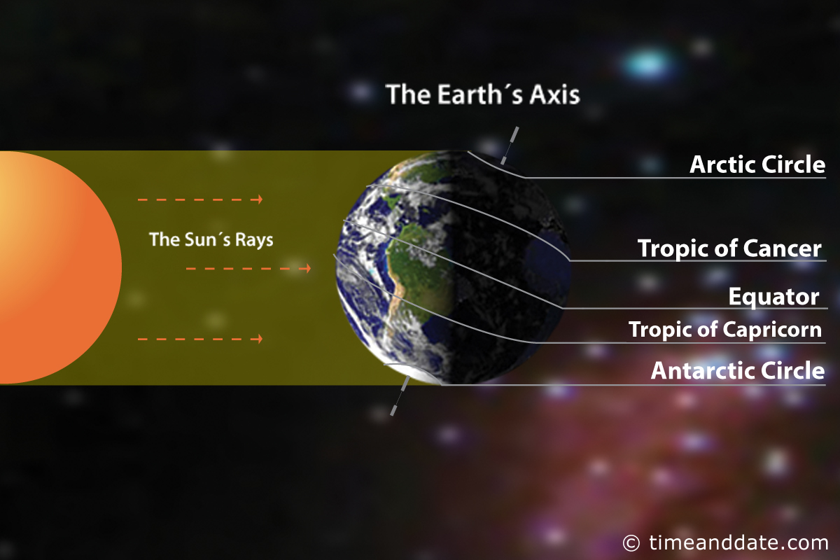 http://c.tadst.com/gfx/solstice-desember.jpg