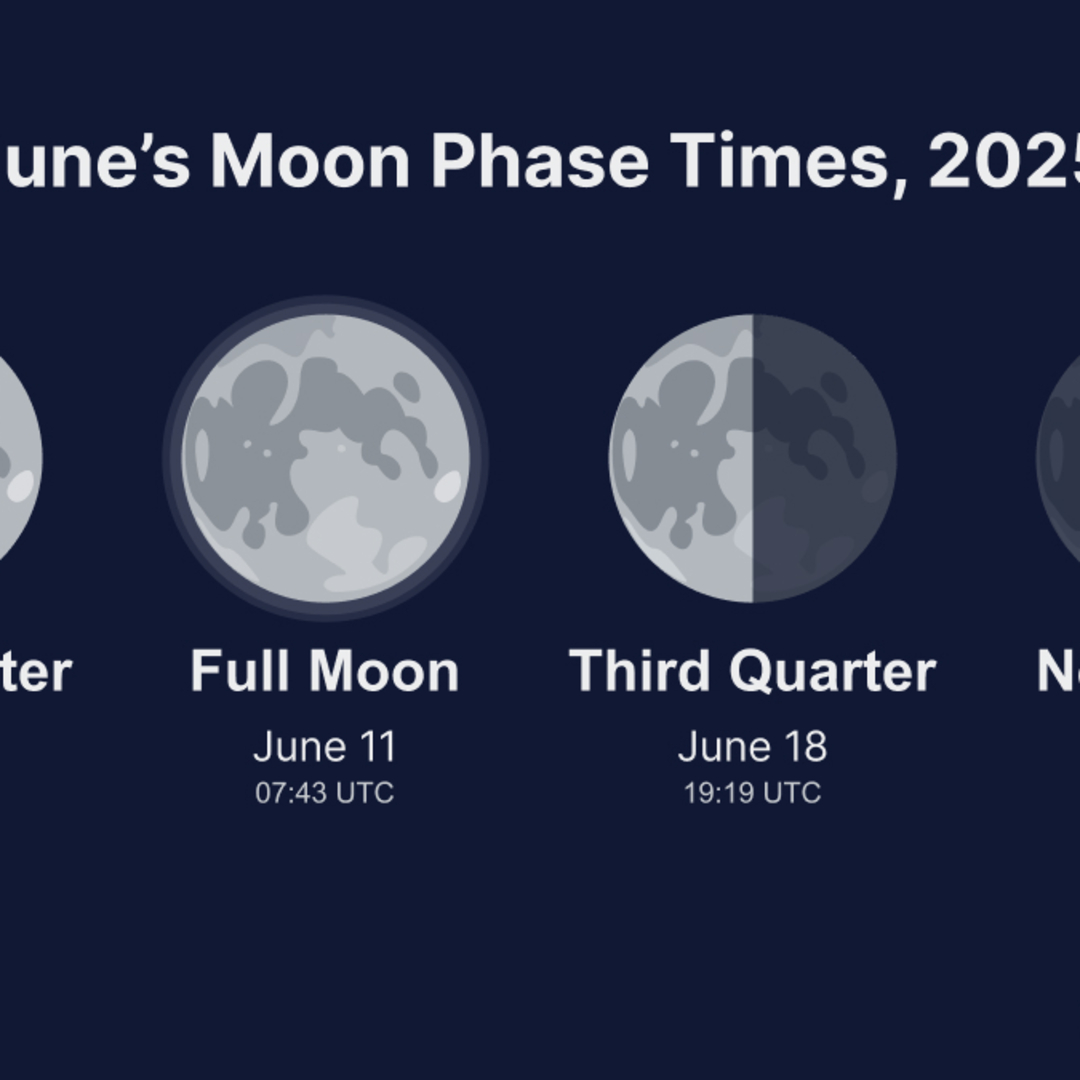 その他 moon 2025 Full Moon Dates and Custom Print| 2025 Full Moons