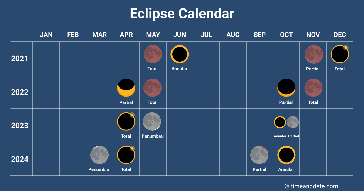 Eclipse Calendar 2022 Eclipse Seasons
