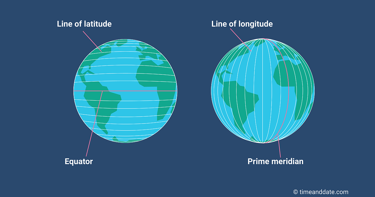 What two lines divide Earth?