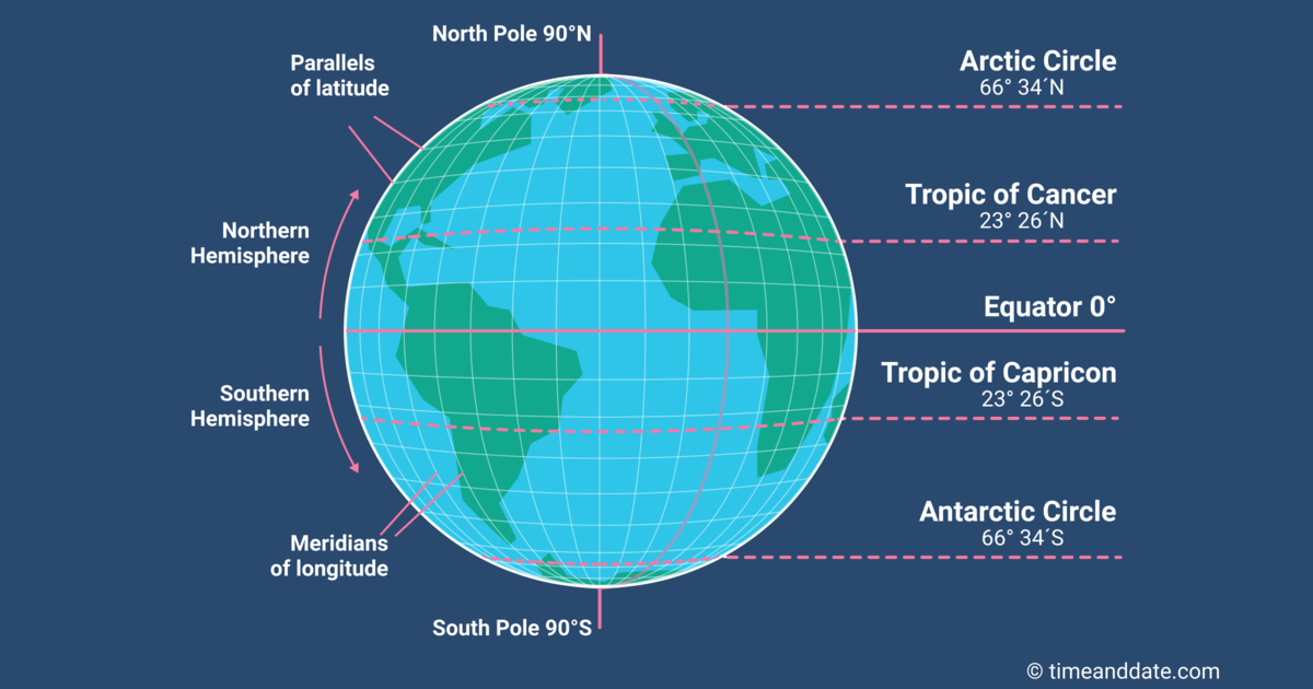 longitude-latitude-more.png