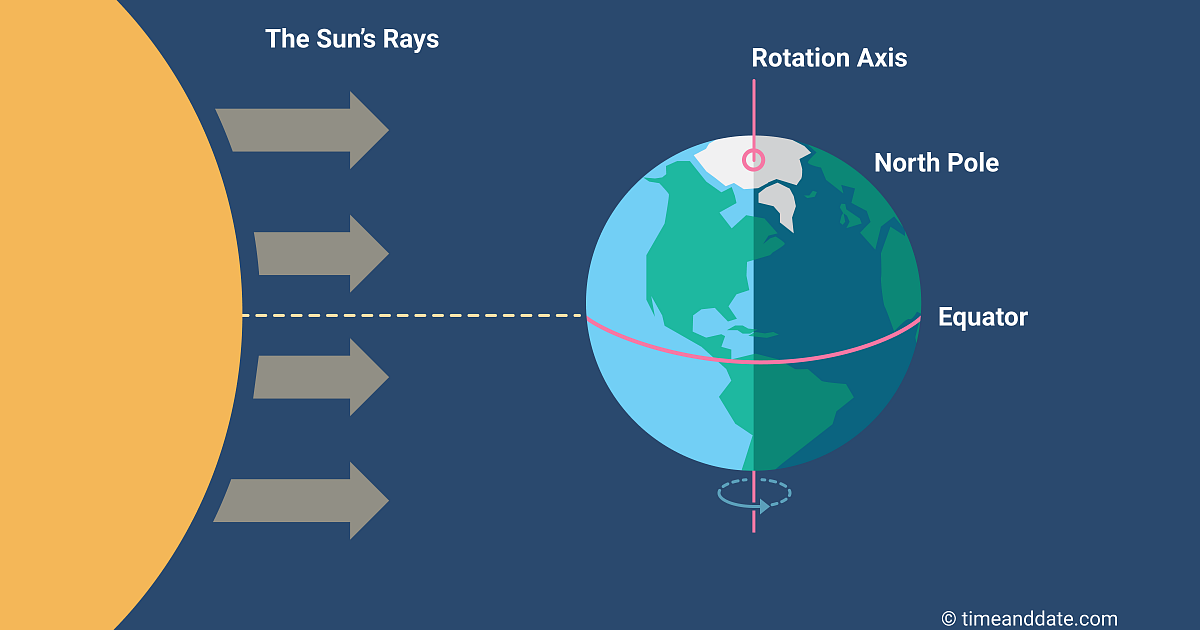 March Equinox