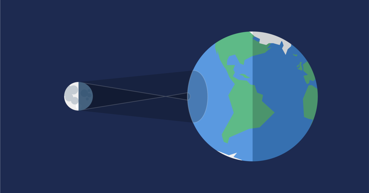 Which Cities Get the Most Eclipses?