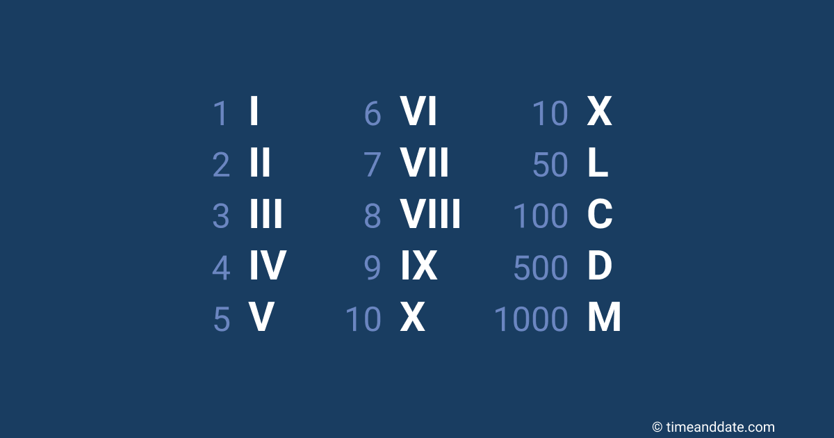 Roman Numeral Converter