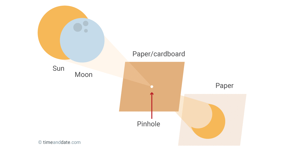 how to see the eclipse without glasses paper