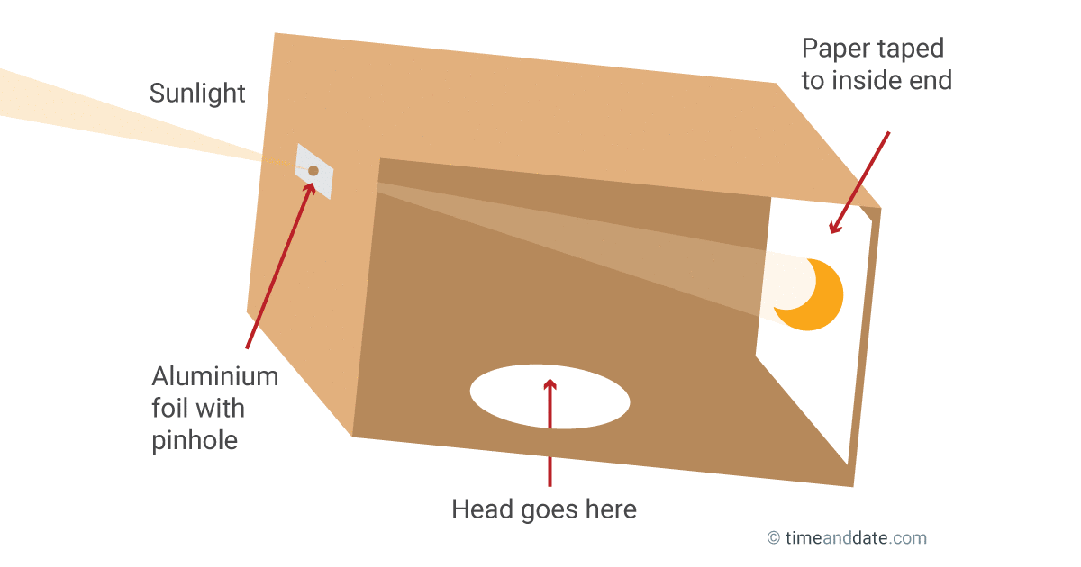 DIY Box Pinhole Projector to See a Solar Eclipse