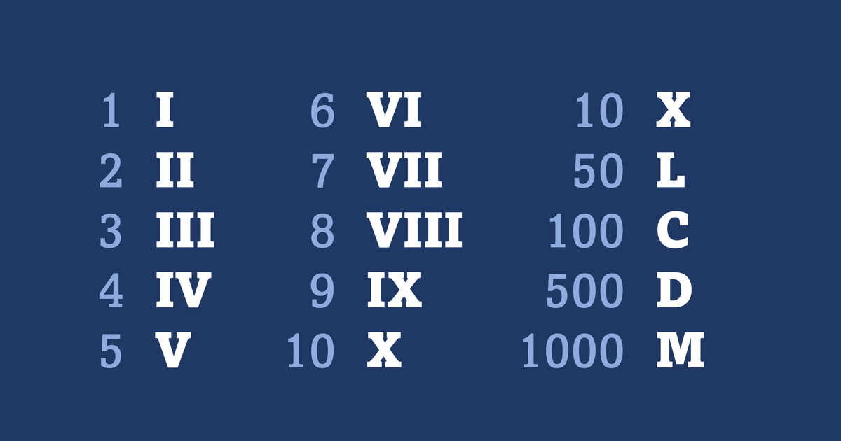 How To Write and Count Roman Numerals