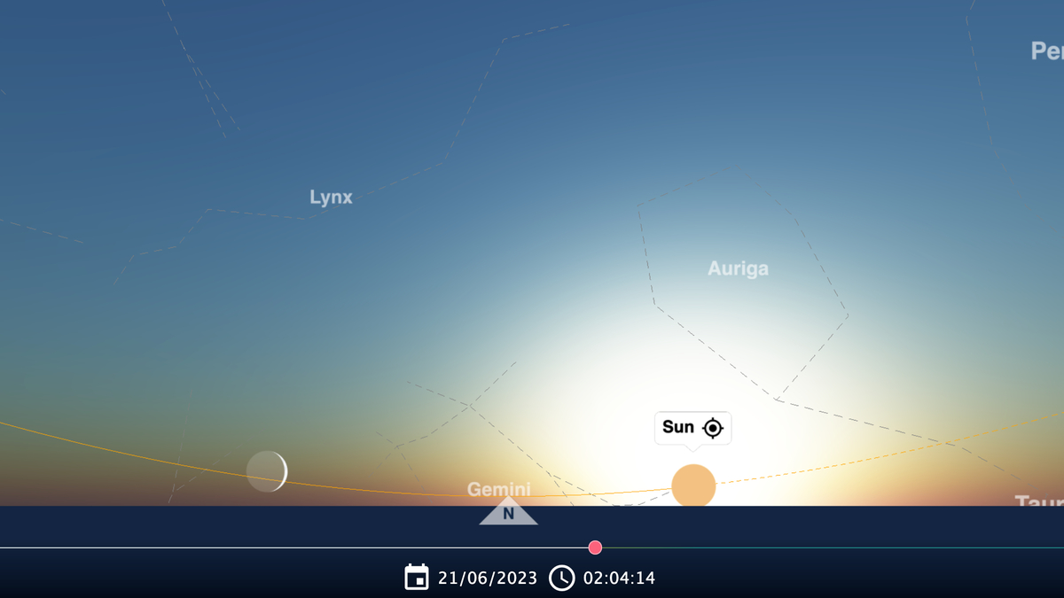 Who Gets the Most Sunlight?