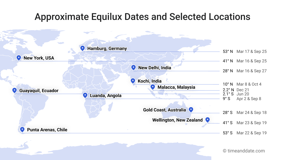 Solstice 2024 Equal Day and Night (Yes, Really!)