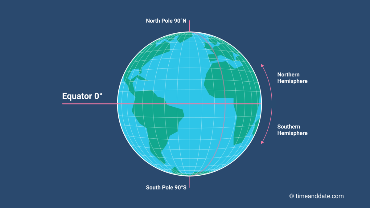 world map with equator and prime meridian