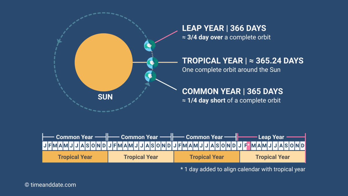 leap-year-2024