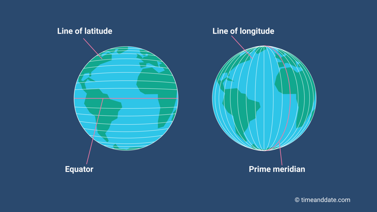 lines of latitude and longitude