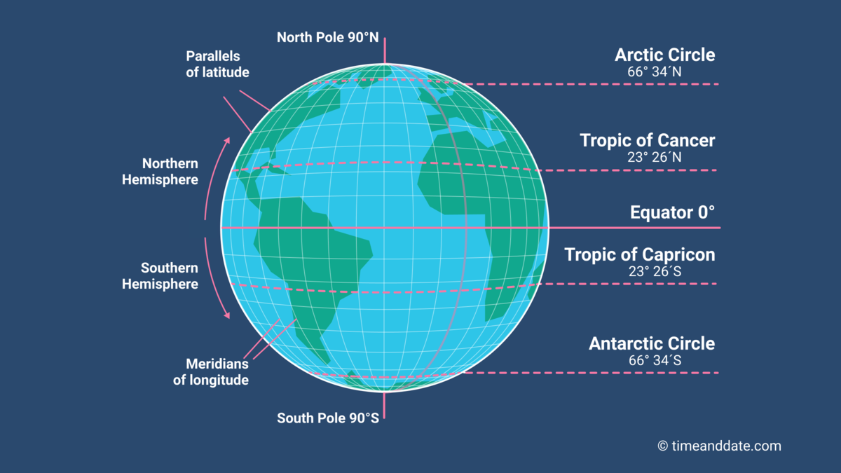 arctic circle map with latitude and longitude