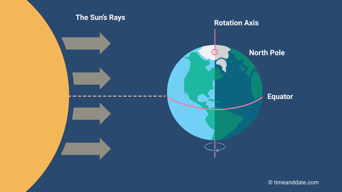 Fall Equinox 2024 Meaning Vyky Amaleta