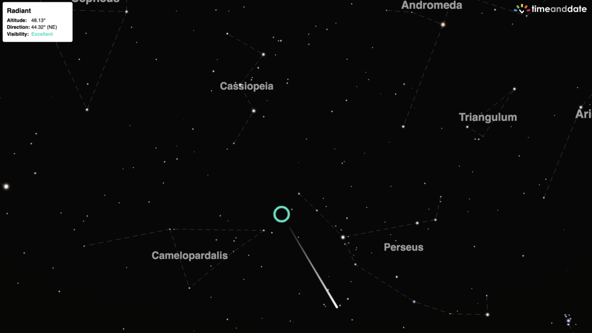Screen grab from timeanddate.com's Interactive Meteor Shower Map showing the radiant of the Perseids Meteor Shower near the Cassiopeia and Perseus constellations.
