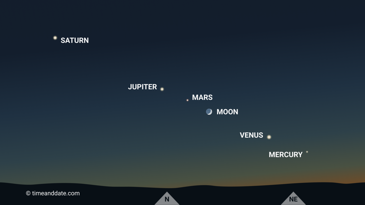 to Align in the Sky in June 2022