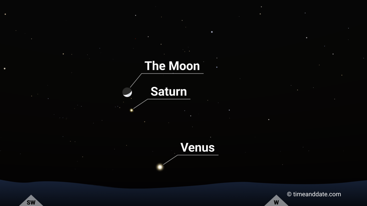 Night Sky Map showing the Moon-Saturn conjunction on January 4, 2025.