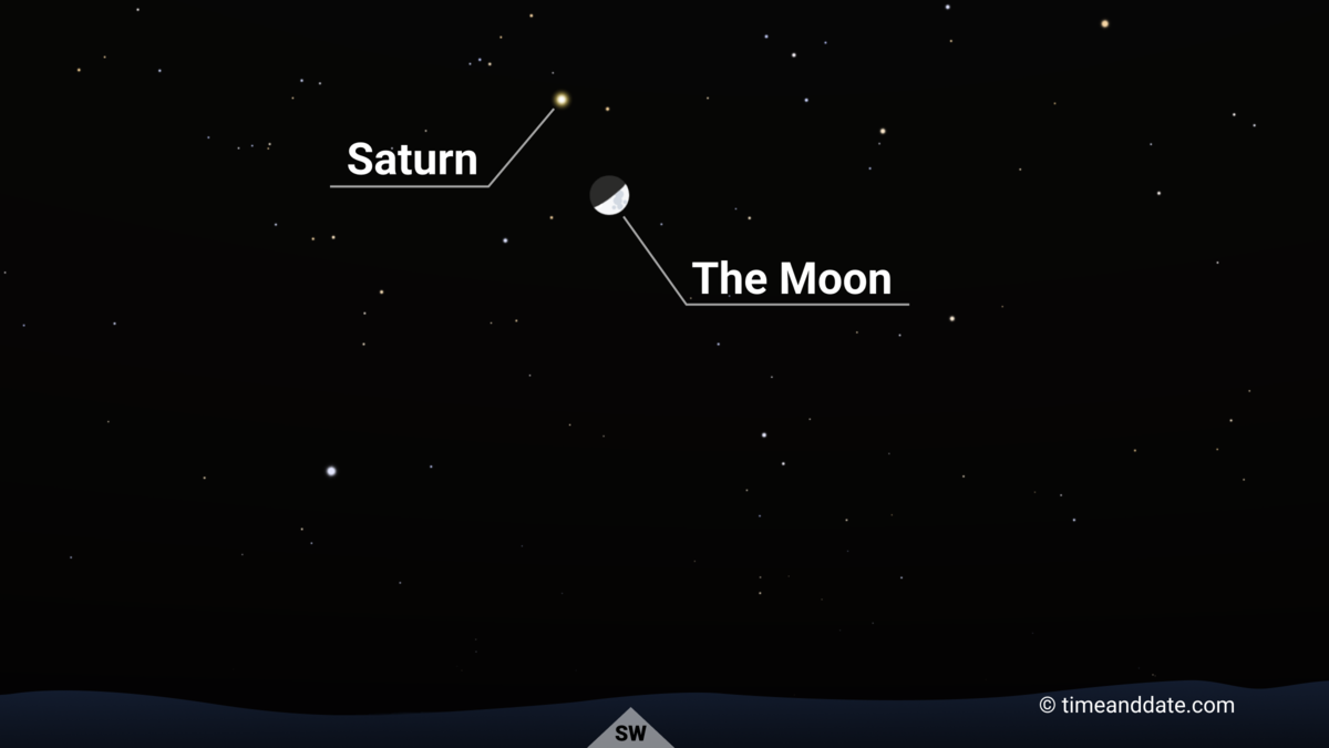 Night Sky Map showing the Moon-Saturn conjunction on December 7, 2024.