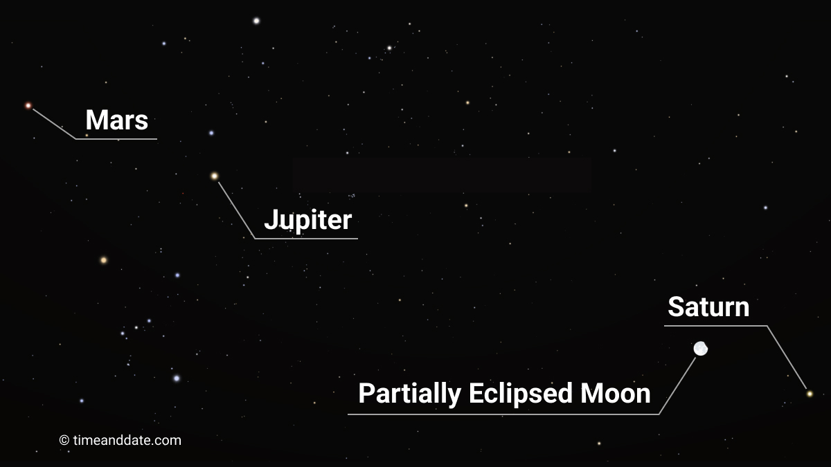 The Super Harvest Moon Eclipse 2024