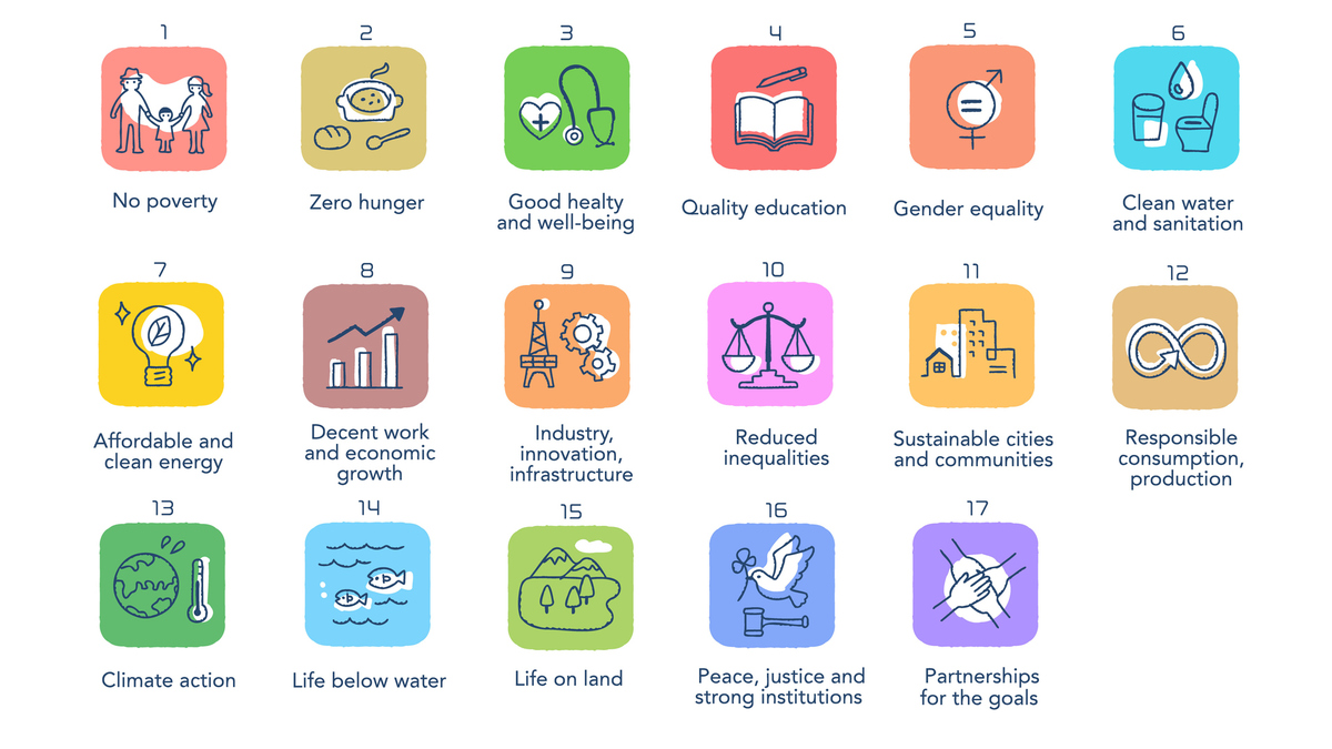 An image depicting the UN's 17 Sustainable Development Goals.