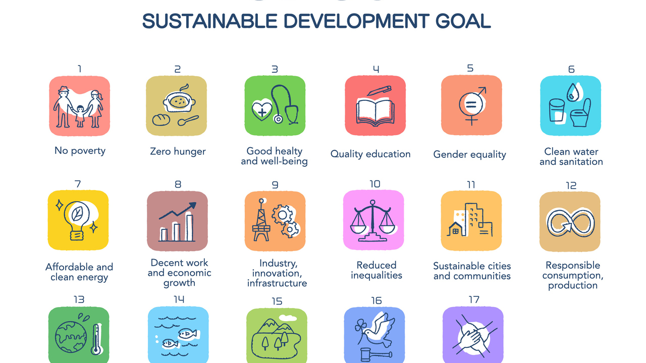 An image depicting the UN's 17 Sustainable Development Goals.