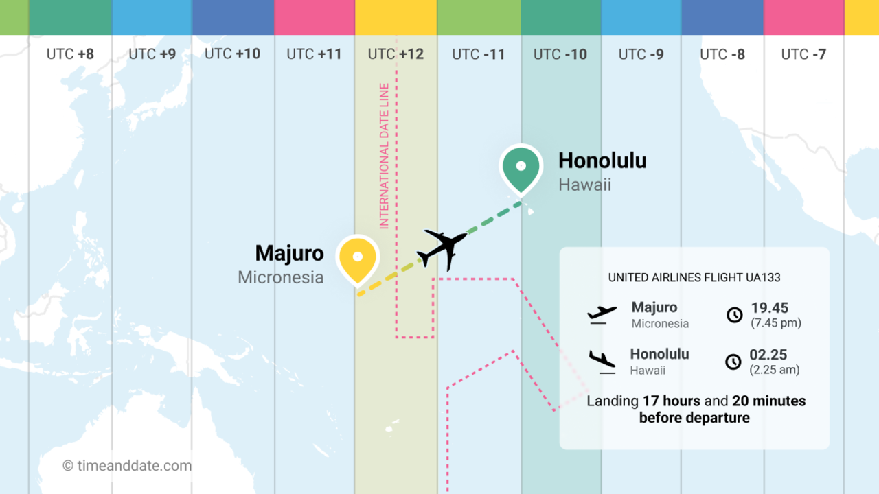 Vector illustration showing flight route and time zones.