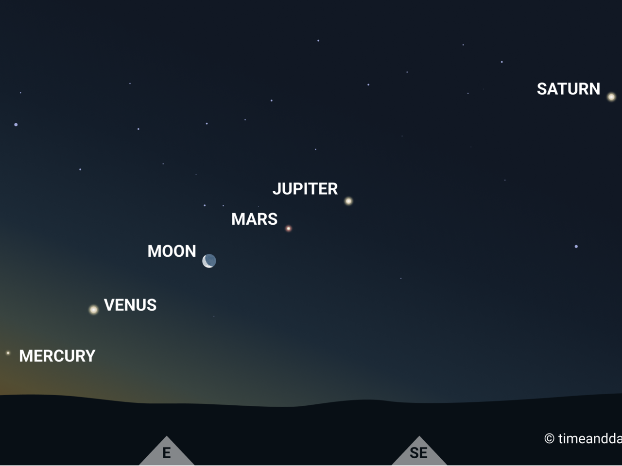 Planets to Align in the Sky in June 2022