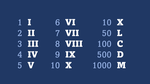 Roman numerals 1-5, numbers in Roman numerals, chart, short table