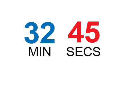 Free Countdown Timer 1 Minute