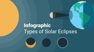 Partial Solar Eclipses - updated eclipses model roblox