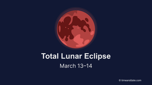A dark blue graphic featuring a red-hued Moon at the top, representing a total lunar eclipse. Below, bold white text reads "Total Lunar Eclipse" with the dates "March 13–14." The "timeanddate.com" copyright is visible at the bottom right.