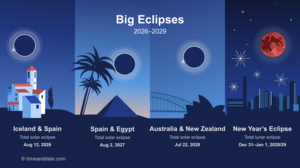 4 Eclipses Not to Miss 2026–2029