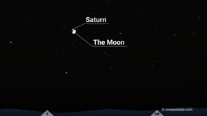 Night Sky Map showing the Moon-Saturn conjunction on November 10, 2024.