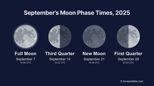 Moon Guide for September 2025