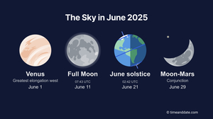Skywatching Highlights for June 2025