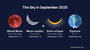 Skywatching Tips for September 2025